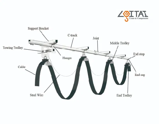C40 天井クレーンのフェストゥーンシステム付属品のサポートアタッチメント